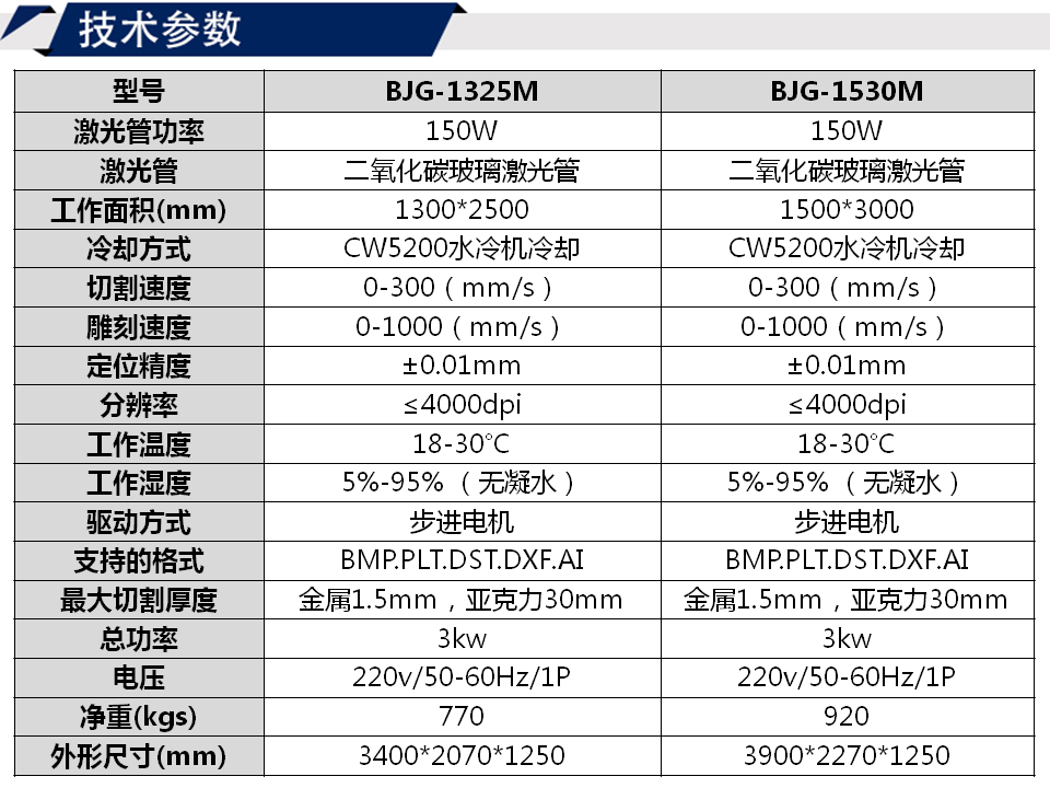 寶元通、世紀(jì)元通、山東世紀(jì)元通智能科技、電腦廣告雕刻機、木工數(shù)控雕刻機、亞克力吸塑成型機、吸壓吹多功能壓塑機、可麗耐成型機、標(biāo)牌蝕刻機刻牌機、數(shù)控圍字機、亞克力折彎機、彎字機、等離子切割機、激光切割機、激光機